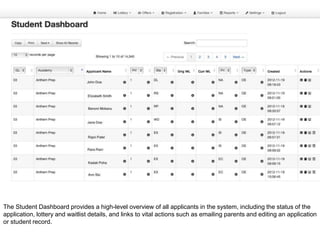 The Student Dashboard provides a high-level overview of all applicants in the system, including the status of the
application, lottery and waitlist details, and links to vital actions such as emailing parents and editing an application
or student record.
 