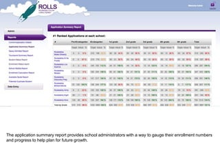 The application summary report provides school administrators with a way to gauge their enrollment numbers
and progress to help plan for future growth.
 