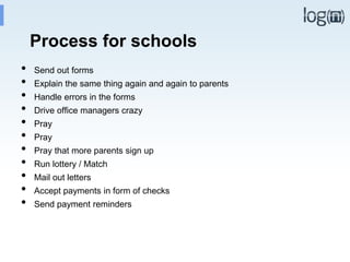 Process for schools
• Send out forms
• Explain the same thing again and again to parents
• Handle errors in the forms
• Drive office managers crazy
• Pray
• Pray
• Pray that more parents sign up
• Run lottery / Match
• Mail out letters
• Accept payments in form of checks
• Send payment reminders
 