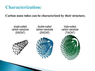 Characterization:
Carbon nano tubes can be characterized by their structure.

 