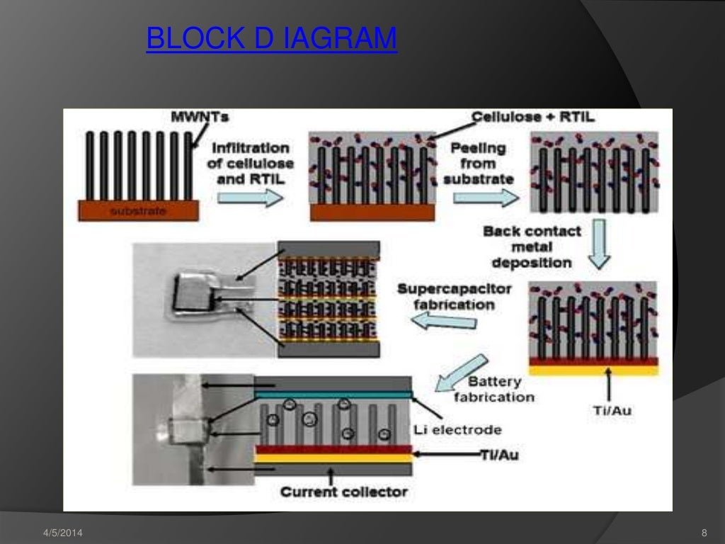 Presentation on Paper battery