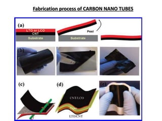 Fabrication process of CARBON NANO TUBES
 