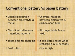 Conventional battery Vs paper battery
• Chemical reaction
between electrolyte &
metal
• Class 9 miscellaneous
hazardous material
• Takes time for charging
• Cost is less
• Chemical reaction
between electrolyte &
carbon nano tube
• Bio degradable & non
toxic
• It can store charge while
recharging in 10 seconds
• Cost is high
 