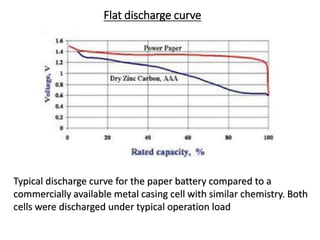 Flat discharge curve
Typical discharge curve for the paper battery compared to a
commercially available metal casing cell with similar chemistry. Both
cells were discharged under typical operation load
 