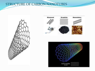 STRUCTURE OF CARBON NANOTUBES
 