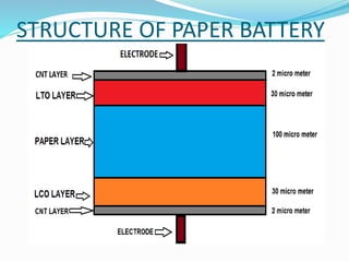 STRUCTURE OF PAPER BATTERY
 