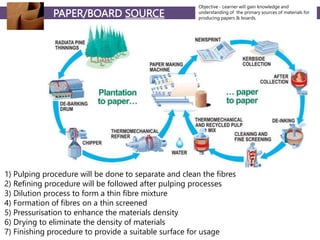 Paper Board Lesson 5 ppt