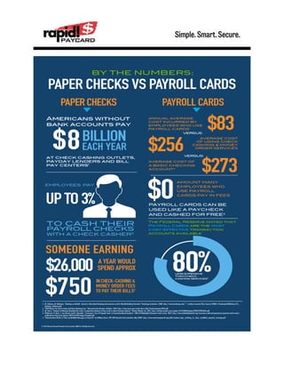 See the difference Paper checks vs payroll cards