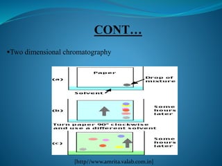 Two dimensional chromatography
[http//www.amrita.valab.com.in]
 