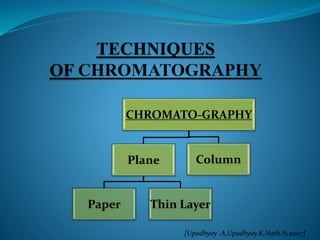 CHROMATO-GRAPHY
Plane
Paper Thin Layer
Column
[Upadhyay .A,Upadhyay.K,Nath.N,2007]
 