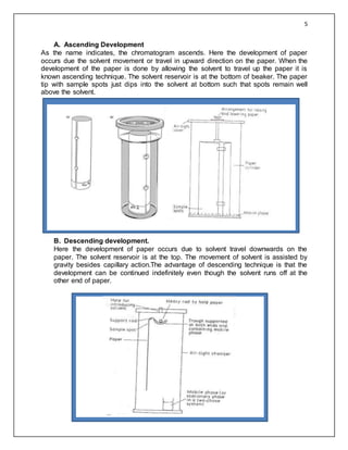 5
A. Ascending Development
As the name indicates, the chromatogram ascends. Here the development of paper
occurs due the solvent movement or travel in upward direction on the paper. When the
development of the paper is done by allowing the solvent to travel up the paper it is
known ascending technique. The solvent reservoir is at the bottom of beaker. The paper
tip with sample spots just dips into the solvent at bottom such that spots remain well
above the solvent.
B. Descending development.
Here the development of paper occurs due to solvent travel downwards on the
paper. The solvent reservoir is at the top. The movement of solvent is assisted by
gravity besides capillary action.The advantage of descending technique is that the
development can be continued indefinitely even though the solvent runs off at the
other end of paper.
 