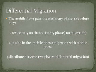  The mobile flows pass the stationary phase, the solute
may:
1. reside only on the stationary phase( no migration)
2. reside in the mobile phase(migration with mobile
phase
3.distribute between two phases(differential migration)
 