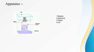 Apparatus :-
1-Beaker
2-Glassrod
3-Paper
4-Lid
 