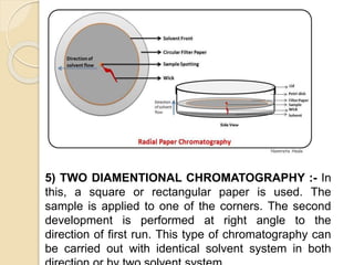 5) TWO DIAMENTIONAL CHROMATOGRAPHY :- In
this, a square or rectangular paper is used. The
sample is applied to one of the corners. The second
development is performed at right angle to the
direction of first run. This type of chromatography can
be carried out with identical solvent system in both
 