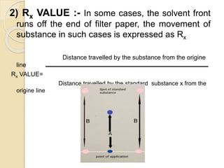 2) Rx VALUE :- In some cases, the solvent front
runs off the end of filter paper, the movement of
substance in such cases is expressed as Rx
Distance travelled by the substance from the origine
line
Rx VALUE=
Distance travelled by the standard substance x from the
origine line
 