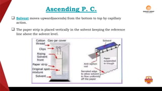 Ascending P. C.
 Solvent moves upward(ascends) from the bottom to top by capillary
action.
 The paper strip is placed vertically in the solvent keeping the reference
line above the solvent level.
 