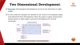 Two Dimensional Development.
 Here the chromatogram development occurs in two directions at right
angles.
 In this mode the samples are spotted to one corner of rectangular paper
and allowed for first development. Then the paper is again immersed in
mobile phase at right angle to previous development for second
chromatogram.
 