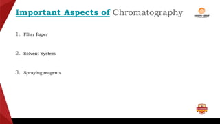Important Aspects of Chromatography
1. Filter Paper
2. Solvent System
3. Spraying reagents
 