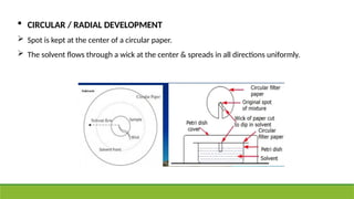Radial Development Paper Chromatography ima unit .pptx