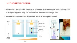 Paper chromatographyPaper chromatography.pptx