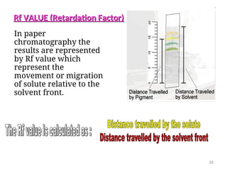 Retention Factor Values Analysis by Paper chromatographic Technique.ppt