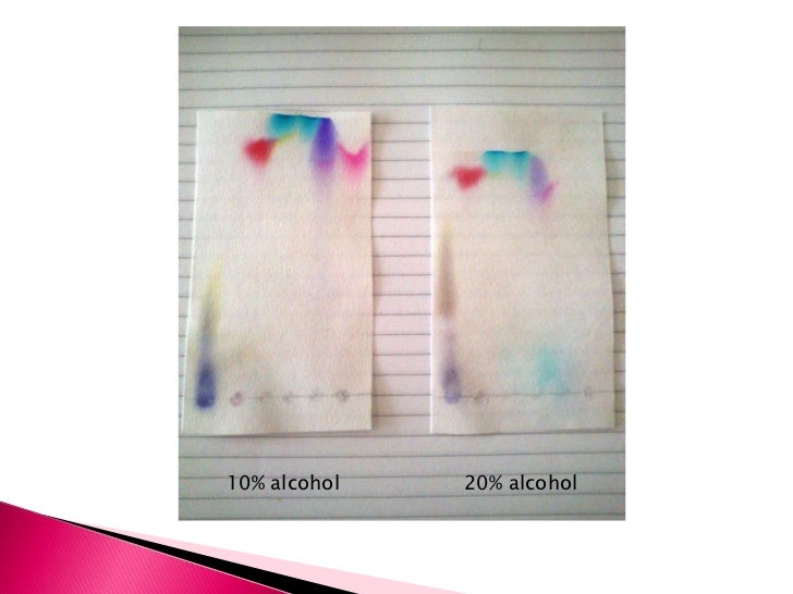 Paper chromatography experiment