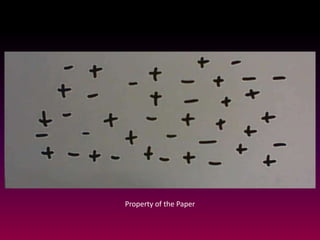 Property of the Paper
 