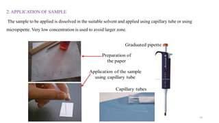 2. APPLICATION OF SAMPLE
The sample to be applied is dissolved in the suitable solvent and applied using capillary tube or using
micropipette. Very low concentration is used to avoid larger zone.
10
 