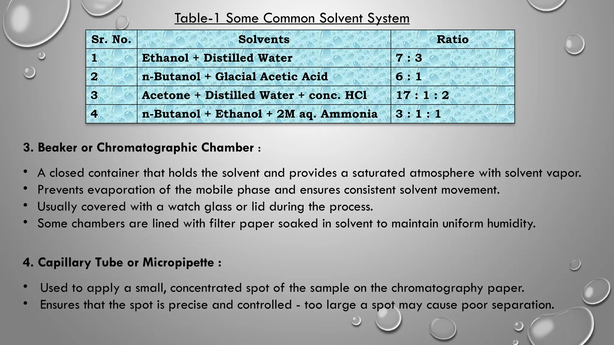 3. Beaker or Chromatographic Chamber :
• A closed container that holds the solvent and provides a saturated atmosphere with solvent vapor.
• Prevents evaporation of the mobile phase and ensures consistent solvent movement.
• Usually covered with a watch glass or lid during the process.
• Some chambers are lined with filter paper soaked in solvent to maintain uniform humidity.
4. Capillary Tube or Micropipette :
• Used to apply a small, concentrated spot of the sample on the chromatography paper.
• Ensures that the spot is precise and controlled - too large a spot may cause poor separation.
Sr. No. Solvents Ratio
1 Ethanol + Distilled Water 7 : 3
2 n-Butanol + Glacial Acetic Acid 6 : 1
3 Acetone + Distilled Water + conc. HCl 17 : 1 : 2
4 n-Butanol + Ethanol + 2M aq. Ammonia 3 : 1 : 1
Table-1 Some Common Solvent System
 