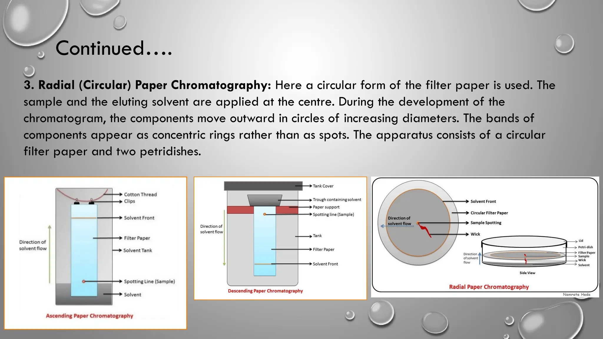 Continued….
3. Radial (Circular) Paper Chromatography: Here a circular form of the filter paper is used. The
sample and the eluting solvent are applied at the centre. During the development of the
chromatogram, the components move outward in circles of increasing diameters. The bands of
components appear as concentric rings rather than as spots. The apparatus consists of a circular
filter paper and two petridishes.
 