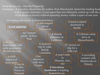 Book Review on : One Red Paperclip
Summary : A true story about how the author, Kyle Macdonald, started his trading busin
         with a simple stationery ( a red paperclip) and ultimately ended up with the o
          of his dream (a house) without spending money within a space of one year.

   His trading adventure is illustrated below :
                                                               A hand-sculpted
                                 A fish-shaped
                                                                 doorknob at
                                      pen at
                                                                    Seattle
                                   Vancouver
                   An “instant                 A Honda                 A Coleman camp
                  party” at New               generator at                  stove at
                      York                     California                Massachusetts
A ski-doo
                                   A 2-person               2nd person on
snowmobile with
                                  trip to Yahk,               trip for a
radio personality
                                     British                  cube van
Michael Barrette
                                    Columbia
                                                   A year’s rent             A recording
    A KISS                      One
                                                        in                  contract with
   motorized                 afternoon
                                                  Phoenix, Ariz            Metalworks in
  snow globe                with Alice
          A role in                                    ona                     Ontario
                              Cooper
           the film                          A two-storey
          Donna on                       farmhouse in Kipling,
          Demand                             Saskatchewan
 