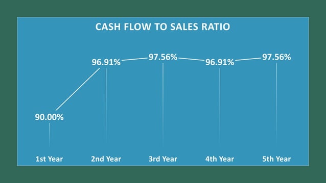 Paper cup manufacturing business | PPTX | Business Accounting & Finance ...