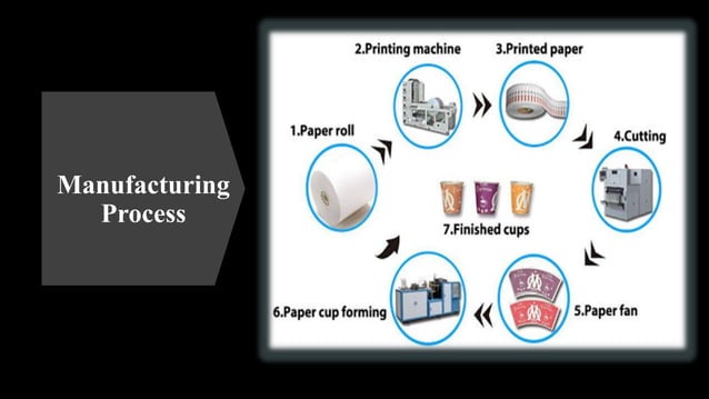 business plan ppt for paper cup manufacturing