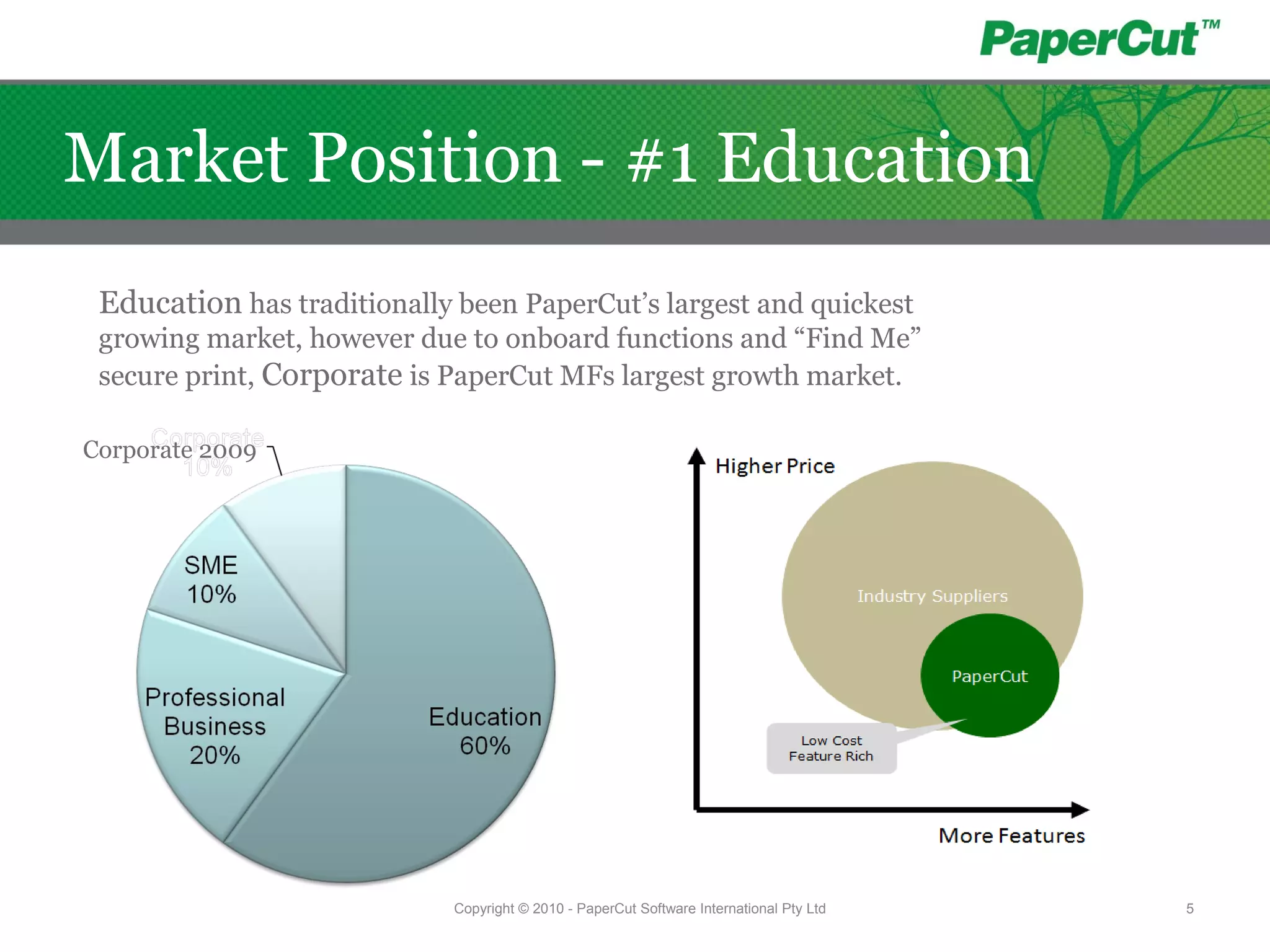 Use and Market Position
Corporate 2009
Education has traditionally been PaperCut’s largest and quickest
growing market, however due to onboard functions and “Find Me”
secure print, Corporate is PaperCut MFs largest growth market.
Copyright © 2010 - PaperCut Software International Pty Ltd 5
Market Position - #1 Education
 