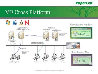 User Balance Windows
User Balance Mac
Copyright © 2010 - PaperCut Software International Pty Ltd 10
MF Cross Platform
 