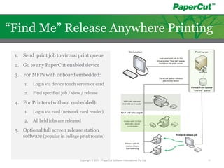 1. Send print job to virtual print queue
2. Go to any PaperCut enabled device
3. For MFPs with onboard embedded:
1. Login via device touch screen or card
2. Find specified job / view / release
4. For Printers (without embedded):
1. Login via card (network card reader)
2. All held jobs are released
5. Optional full screen release station
software (popular in college print rooms)
Copyright © 2010 - PaperCut Software International Pty Ltd 11
“Find Me” Release Anywhere Printing
 