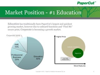 Use and Market Position
Corporate 2009
Education has traditionally been PaperCut’s largest and quickest
growing market, however due to onboard functions and “Find Me”
secure print, Corporate is becoming a growth market.
Copyright © 2010 - PaperCut Software International Pty Ltd 6
Market Position - #1 Education
 