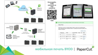 мобильная печать BYOD |
сервер
Email с
вложенным
файлом
Главный
сервер
приложения
Сервер
электронной
почты
Скачивается
главным сервером
Отправка на
принтер
Отсканируйте,
чтобы
напечатать на
этом
устройстве
 