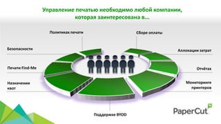 Политиках печати Сборе оплаты
Печати Find-Me
Мониторинге
принтеров
Поддержке BYOD
Аллокации затрат
Отчётах
Назначении
квот
Управление печатью необходимо любой компании,
которая заинтересована в...
Безопасности
 