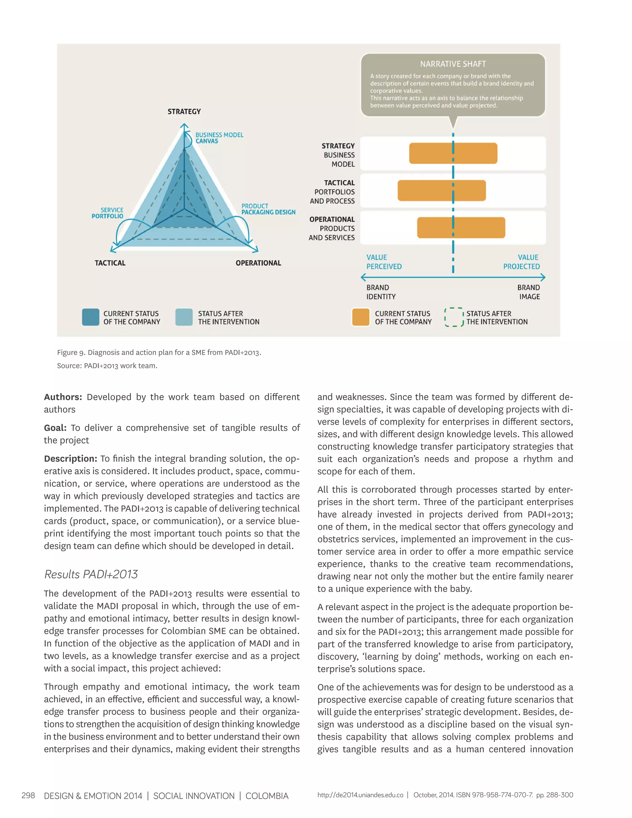 Figure 9. Diagnosis and action plan for a SME from PADI+2013. 
Source: PADI+2013 work team. 
Authors: Developed by the work team based on different 
authors 
Goal: To deliver a comprehensive set of tangible results of 
the project 
Description: To finish the integral branding solution, the op-erative 
axis is considered. It includes product, space, commu-nication, 
or service, where operations are understood as the 
way in which previously developed strategies and tactics are 
implemented. The PADI+2013 is capable of delivering technical 
cards (product, space, or communication), or a service blue-print 
identifying the most important touch points so that the 
design team can define which should be developed in detail. 
Results PADI+2013 
The development of the PADI+2013 results were essential to 
validate the MADI proposal in which, through the use of em-pathy 
and emotional intimacy, better results in design knowl-edge 
transfer processes for Colombian SME can be obtained. 
In function of the objective as the application of MADI and in 
two levels, as a knowledge transfer exercise and as a project 
with a social impact, this project achieved: 
Through empathy and emotional intimacy, the work team 
achieved, in an effective, efficient and successful way, a knowl-edge 
transfer process to business people and their organiza-tions 
to strengthen the acquisition of design thinking knowledge 
in the business environment and to better understand their own 
enterprises and their dynamics, making evident their strengths 
298 DESIGN & EMOTION 2014 | SOCIAL INNOVATION | COLOMBIA 
and weaknesses. Since the team was formed by different de-sign 
specialties, it was capable of developing projects with di-verse 
levels of complexity for enterprises in different sectors, 
sizes, and with different design knowledge levels. This allowed 
constructing knowledge transfer participatory strategies that 
suit each organization’s needs and propose a rhythm and 
scope for each of them. 
All this is corroborated through processes started by enter-prises 
in the short term. Three of the participant enterprises 
have already invested in projects derived from PADI+2013; 
one of them, in the medical sector that offers gynecology and 
obstetrics services, implemented an improvement in the cus-tomer 
service area in order to offer a more empathic service 
experience, thanks to the creative team recommendations, 
drawing near not only the mother but the entire family nearer 
to a unique experience with the baby. 
A relevant aspect in the project is the adequate proportion be-tween 
the number of participants, three for each organization 
and six for the PADI+2013; this arrangement made possible for 
part of the transferred knowledge to arise from participatory, 
discovery, ‘learning by doing’ methods, working on each en-terprise’s 
solutions space. 
One of the achievements was for design to be understood as a 
prospective exercise capable of creating future scenarios that 
will guide the enterprises’ strategic development. Besides, de-sign 
was understood as a discipline based on the visual syn-thesis 
capability that allows solving complex problems and 
gives tangible results and as a human centered innovation 
http://de2014.uniandes.edu.co | October, 2014. ISBN 978-958-774-070-7. pp. 288-300 
 
