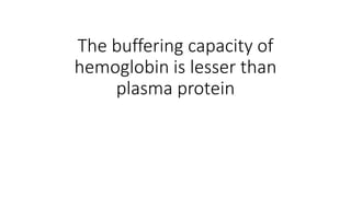 The buffering capacity of
hemoglobin is lesser than
plasma protein
 