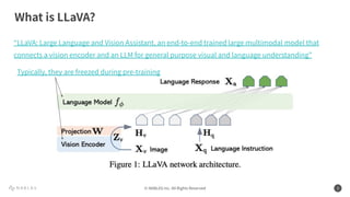 社内勉強会資料_History of LLaVA . | PPT