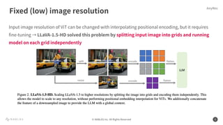 社内勉強会資料_History of LLaVA . | PPT