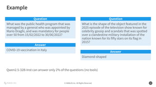 © NABLAS Inc. All Rights Reserved 10
Example
Question
What was the public health program that was
managed by a general who was appointed by
Mario Draghi, and was mandatory for people
over 50 from 15/02/2022 to 30/06/2022?
COVID-19 vaccination in Italy
Answer
Question
What is the shape of the object featured in the
2025 episode of the television show known for
celebrity gossip and scandals that was spotted
over a clandestine military installation of the
nation known for its ﬁfty stars on its ﬂag in
2015?
Diamond-shaped
Answer
Qwen2.5-32B-Inst can answer only 2% of the questions (no tools)
 