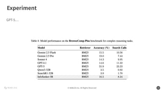 © NABLAS Inc. All Rights Reserved 14
GPT-5…
Experiment
 