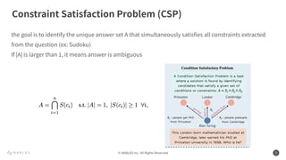 © NABLAS Inc. All Rights Reserved 5
the goal is to identify the unique answer set A that simultaneously satisﬁes all constraints extracted
from the question (ex: Sudoku)
If |A| is larger than 1, it means answer is ambiguous
Constraint Satisfaction Problem (CSP)
 