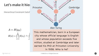 © NABLAS Inc. All Rights Reserved 7
Hierarchical Constraint Satisfaction Problem (HCSP)
Let’s make it hierarchical
 