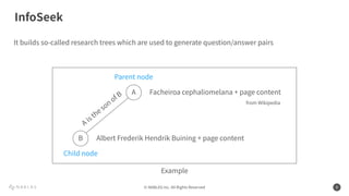 © NABLAS Inc. All Rights Reserved 8
It builds so-called research trees which are used to generate question/answer pairs
InfoSeek
Facheiroa cephaliomelana + page content
Albert Frederik Hendrik Buining + page content
A
is the son
of B A
B
Parent node
Child node
from Wikipedia
Example
 