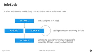 © NABLAS Inc. All Rights Reserved 9
Planner and Browser interactively take actions to construct research trees
InfoSeek
ACTION 1
ACTION 2 ACTION 3
ACTION 3
Initializing the root node
Setting claims and extending the tree
Generating question/answer pair (questions
should be diﬃcult enough and veriﬁable)
 