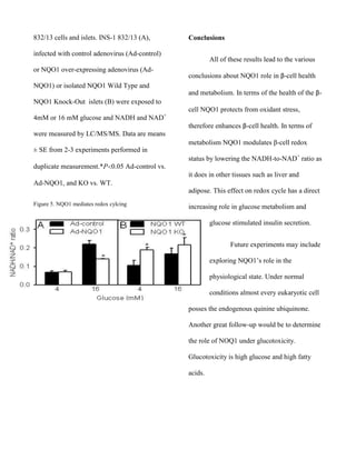 832/13 cells and islets. INS-1 832/13 (A),

Conclusions

infected with control adenovirus (Ad-control)
or NQO1 over-expressing adenovirus (Ad-

All of these results lead to the various
conclusions about NQO1 role in β-cell health

NQO1) or isolated NQO1 Wild Type and
and metabolism. In terms of the health of the βNQO1 Knock-Out islets (B) were exposed to
cell NQO1 protects from oxidant stress,
4mM or 16 mM glucose and NADH and NAD+
therefore enhances β-cell health. In terms of
were measured by LC/MS/MS. Data are means
metabolism NQO1 modulates β-cell redox
± SE from 2-3 experiments performed in
status by lowering the NADH-to-NAD+ ratio as
duplicate measurement.*P 0.05 Ad-control vs.
it does in other tissues such as liver and
Ad-NQO1, and KO vs. WT.
adipose. This effect on redox cycle has a direct
Figure 5. NQO1 mediates redox cylcing

increasing role in glucose metabolism and
glucose stimulated insulin secretion.
Future experiments may include
exploring NQO1’s role in the
physiological state. Under normal
conditions almost every eukaryotic cell
posses the endogenous quinine ubiquinone.
Another great follow-up would be to determine
the role of NOQ1 under glucotoxicity.
Glucotoxicity is high glucose and high fatty
acids.

 